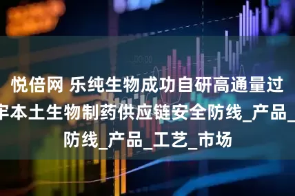 悦倍网 乐纯生物成功自研高通量过滤膜，筑牢本土生物制药供应链安全防线_产品_工艺_市场