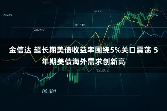 金信达 超长期美债收益率围绕5%关口震荡 5年期美债海外需求创新高