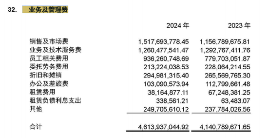 维嘉资本 网商银行，距离微众银行越来越远