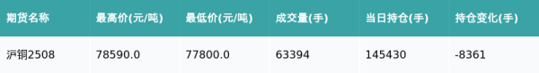 君盈配资 沪铜主力合约收涨0.65%